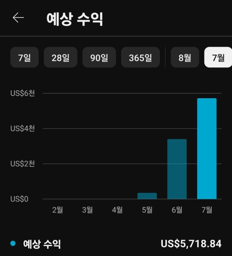  7월 유튜브 수익정산 (천만원 달성/1,160만원)