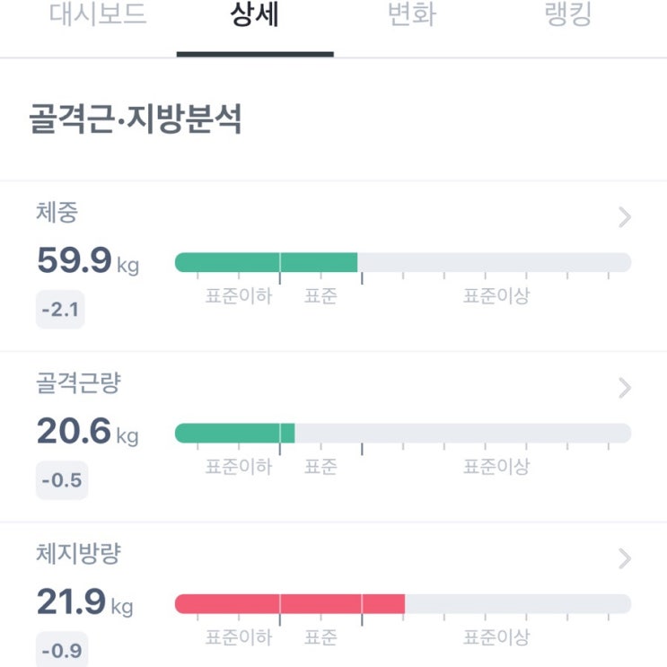  아침 공복 만보걷기다이어트 11개월차 (feat. 72.4→59.9kg)