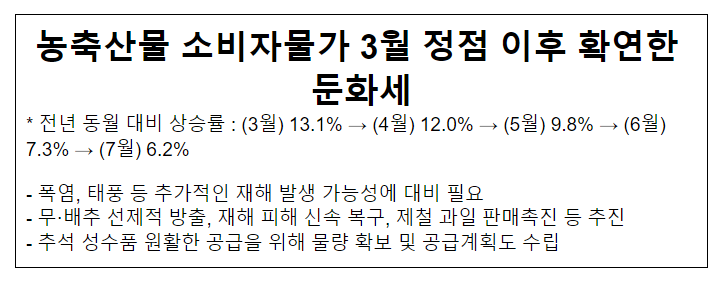 농축산물 소비자물가 3월 정점 이후 확연한 둔화세 농축산물 소비자물가 3월 정점 이후 확연한 둔화세