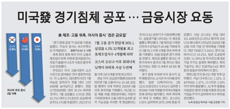  간추린 경제 뉴스(8월 3일)