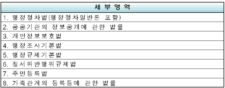  기출문제(제1~3회, 2013~2015)