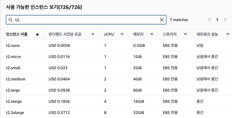  Next.js 프론트 서버 GitHub Action으로 배포 시간 71.21%, CPU 및 Memory 사용량 줄이기