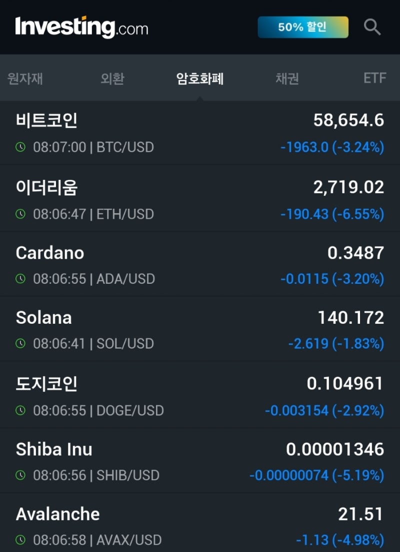 비트코인 시세 가격 이더리움 전망 하락 가상자산 : 네이버 블로그