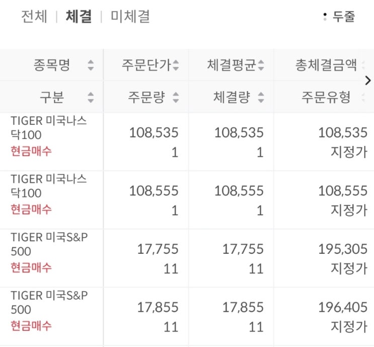  주식 저축 2024.08.05 : TIGER미국S&P500 TIGER미국나스닥100 삼성전자우 매수 (ft. 서킷브레이커와 돌아온 꽃블리)