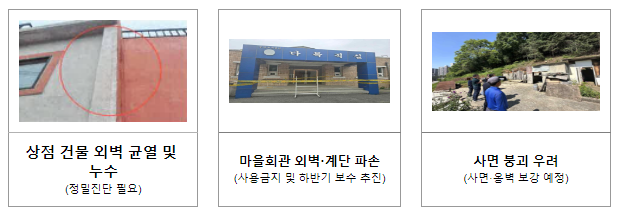 전국 2만 8천여 개 안전취약시설 집중안전점검, 1만 1천여 위험요소 발굴해 신속 조치 전국 2만 8천여 개 안전취약시설 집중안전점검, 1만 1천여 위험요소 발굴해 신속 조치