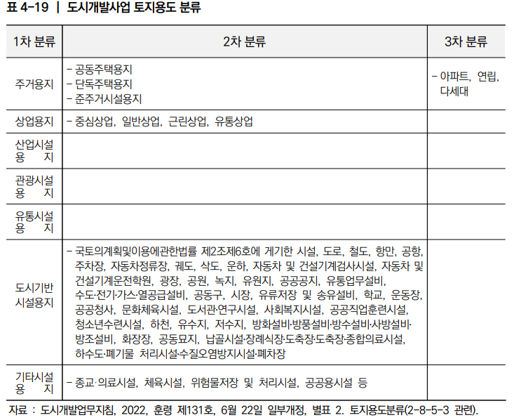  민관공동 도시개발사업의 공공성 제고방안 12_공공성 이슈 분석(공공기여)