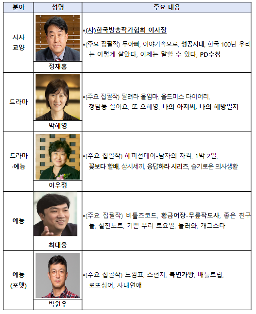 분야별 대표 방송작가 만나 방송산업계 창작자 권리 보호 논의 분야별 대표 방송작가 만나 방송산업계 창작자 권리 보호 논의