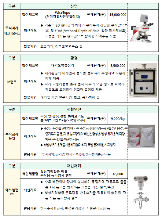 공공시장 판로개척, 혁신제품 지정제도가 함께합니다 공공시장 판로개척, 혁신제품 지정제도가 함께합니다