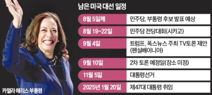 경제뉴스 - 美대선 지지율 <b>해리스</b> 50%·트럼프 49% / 이란... 