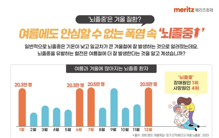  더위 먹었을 때, 여름철 대처 방법