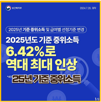  2025년 기준 중위소득 6.42% 인상 달라지는 생계 주거 의료 급여 알아야 할 모든 것