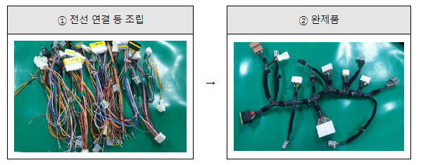 (주)케이엘의 불공정 하도급 거래행위 제재 (주)케이엘의 불공정 하도급 거래행위 제재