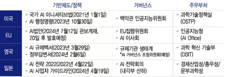  [IT뉴스8월5일]엔비디아 설계결함,뉴럴링크 이식,AI법 시급,디지털 배지,티/메프 해체 등