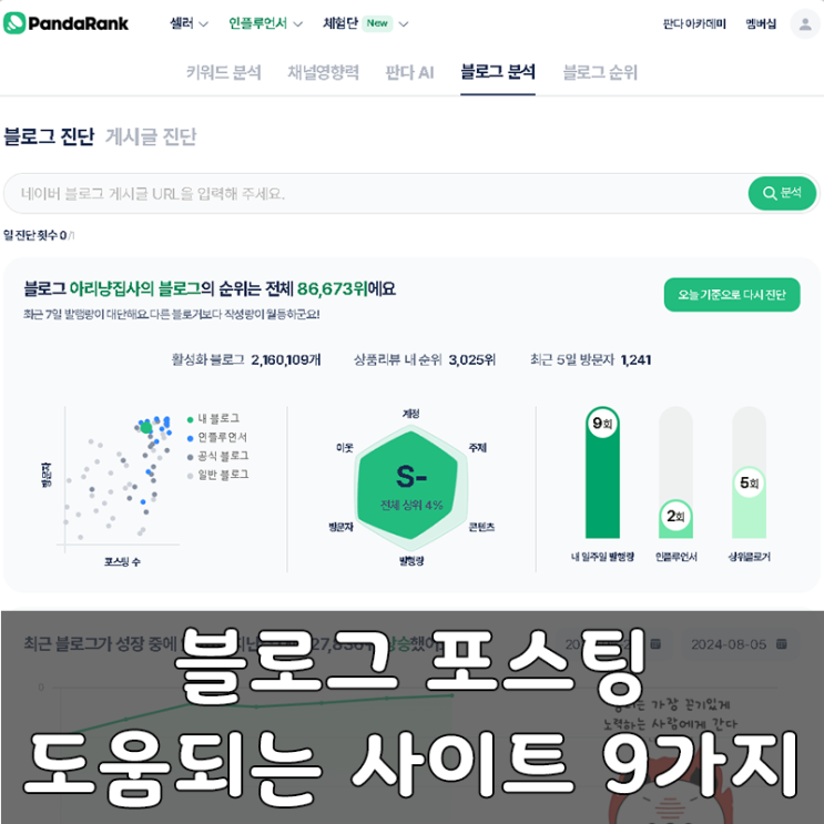  효율적인 블로그 포스팅을 위한 9가지 사이트 추천