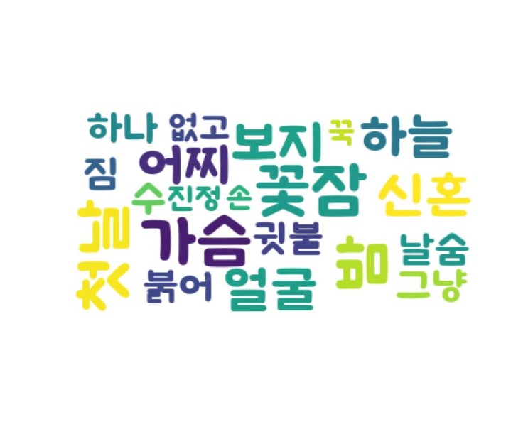 별 하나,.......얼굴 별 하나,.......얼굴