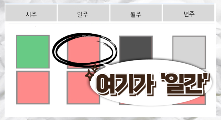  [셀프사주] 경금 일간 (경인일주, 경오일주, 경술일주, 경신일주, 경자일주, 경진일주 )
