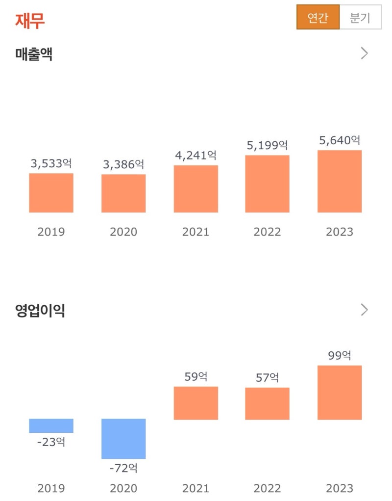 수소차 관련주 평화산업 일지테크 영화테크 삼보모터스 주가 및 실적 : 네이버 블로그