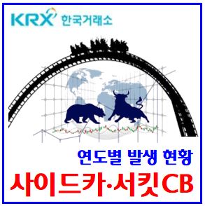  사이드카, 서킷CB (ft. 발동현황) : 매수도sisecar, 해제, 123단계, 서킷브레이커스뜻, 선물, 지수급등락, 매매거래일시중단, 20분재개, 시간, 요건, 코스피닥