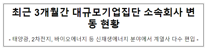 대규모기업집단 소속회사 변동 현황 발표 대규모기업집단 소속회사 변동 현황 발표