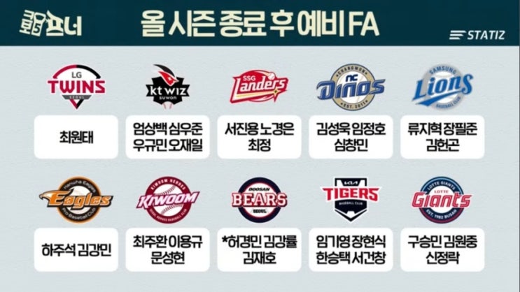 예상 선수 명단(<b>엄상백</b>, 김원중, <b>최원태</b>, 심우준, 류지혁 등)