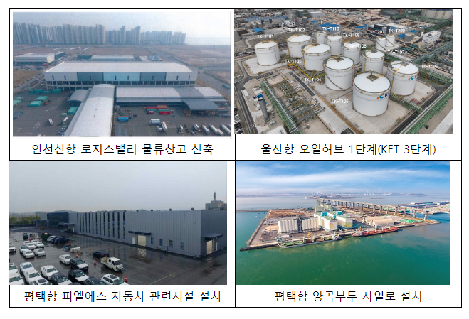 2024년도 상반기, 5,600억 원의 항만개발 민간투자 유치 2024년도 상반기, 5,600억 원의 항만개발 민간투자 유치