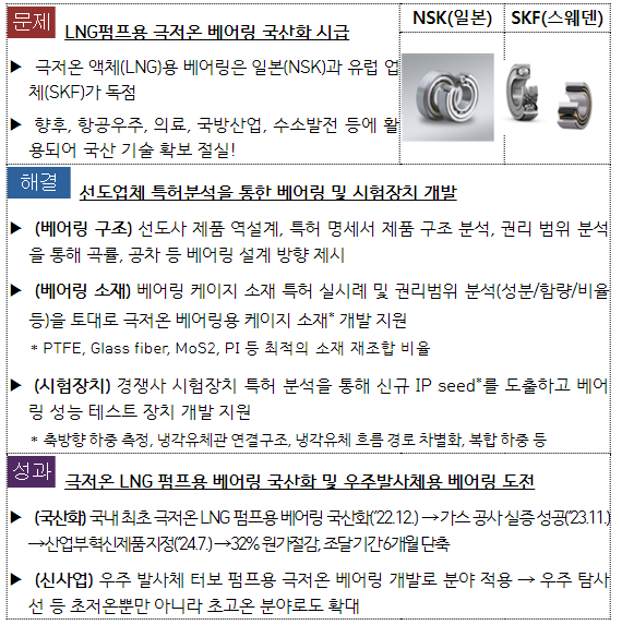특허 빅데이터 기반 혁신 성장! 특허청, 소부장 우수기업 현장 목소리 청취 특허 빅데이터 기반 혁신 성장! 특허청, 소부장 우수기업 현장 목소리 청취