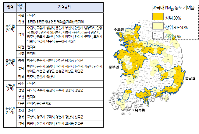 사업장 대기총량제 유연하게 개선… 연도별 배출허용총량에서 일부 당겨 사용 가능 사업장 대기총량제 유연하게 개선… 연도별 배출허용총량에서 일부 당겨 사용 가능