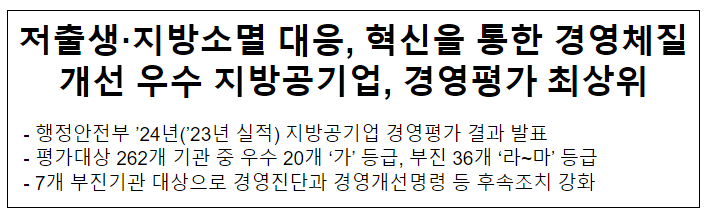 저출생·지방소멸 대응, 혁신을 통한 경영체질개선우수 지방공기업, 경영평가 최상위 저출생·지방소멸 대응, 혁신을 통한 경영체질개선우수 지방공기업, 경영평가 최상위