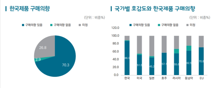  중국마케팅을 통한 매출 상승한 뷰티,패션브랜드 사례