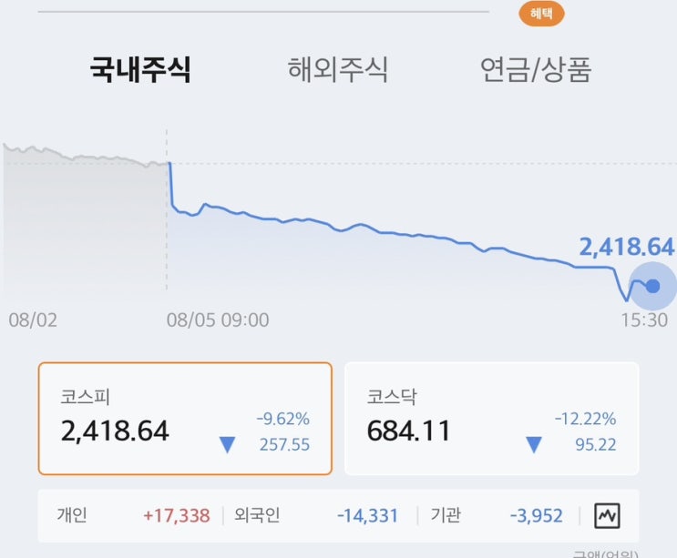  [투자생각] 지수 -10%