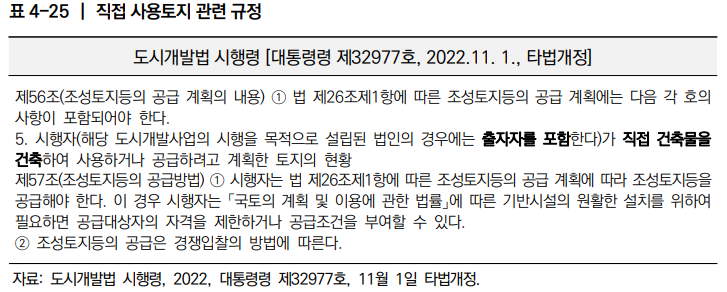  민관공동 도시개발사업의 공공성 제고방안 13_사업목적에 따른 공급