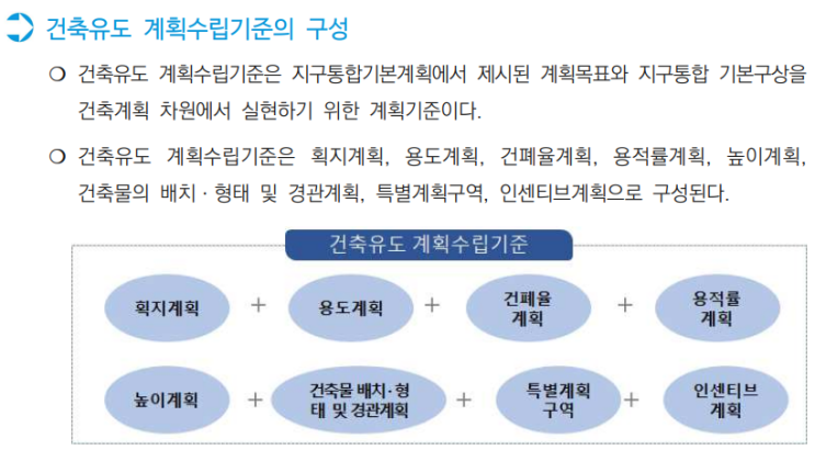  서울시 지구단위계획 수립 운영기준 10_건축유도 계획수립기준