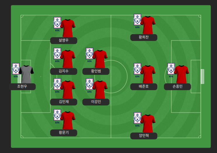 [FM2024]2026 월드컵 우승 도전 9편 : <b>양민혁</b> 토트넘 데뷔전... 