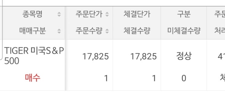  주식 저축 2024.08.06 : TIGER미국S&P500 매수 (ft. 미래의 나에게 주문을 외우며 보내는 선물)
