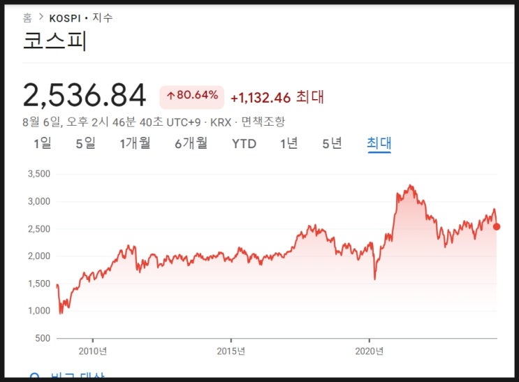  지금 폭락장은 경제위기가 아니라 AI 반도체 버블 붕괴입니다.