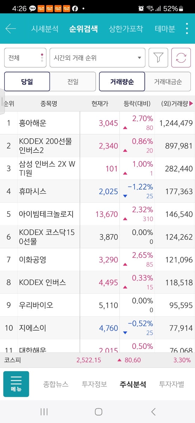 2024.8.6_흥아해운,흥구석유,휴니드 : 네이버 블로그