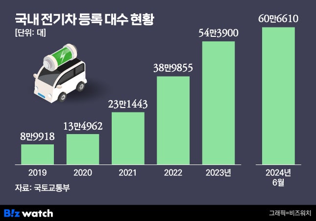 '혹시 우리 차도?' 전기차 화재 공포…차보험 대물배상 상향? '혹시 우리 차도?' 전기차 화재 공포…차보험 대물배상 상향?