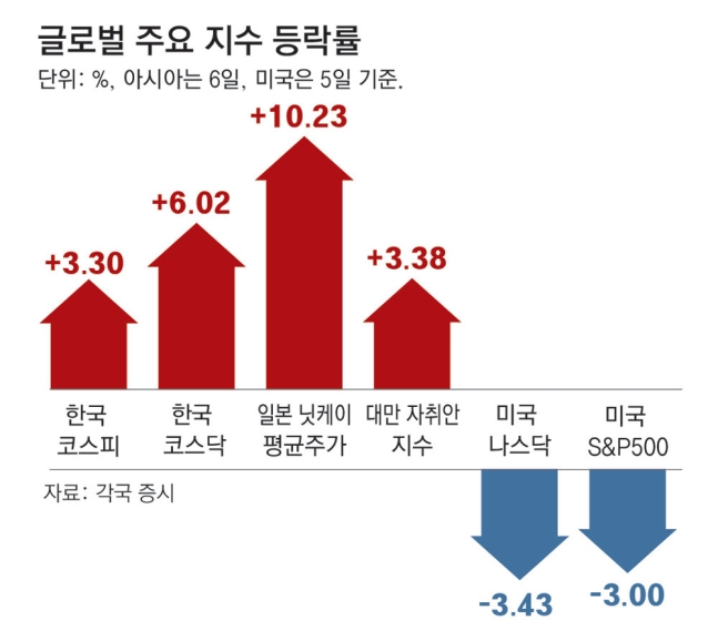 ‘빚투 개미’ 대출 갚으려 손절매… ‘서학 개미’ 결제 취소에 분통 ‘빚투 개미’ 대출 갚으려 손절매… ‘서학 개미’ 결제 취소에 분통