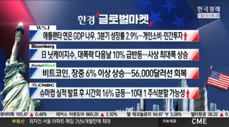 24년 8월 7일_오늘의 미국 증시 현황 및 요약