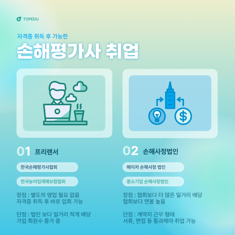 손상 비율 고용 검토의 세부 사항