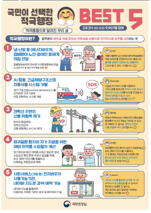국민이 뽑은 적극행정 BEST5 국민이 뽑은 적극행정 BEST5