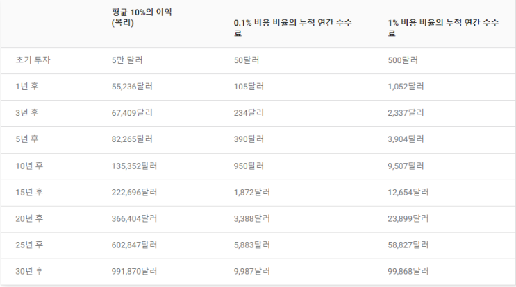 SPDR Portfolio S&P 500 ETF(SPLG), VOO와 비교하여 지금 당장 투자할 수 있는 최고의 저비용 ETF SPDR Portfolio S&P 500 ETF(SPLG), VOO와 비교하여 지금 당장 투자할 수 있는 최고의 저비용 ETF