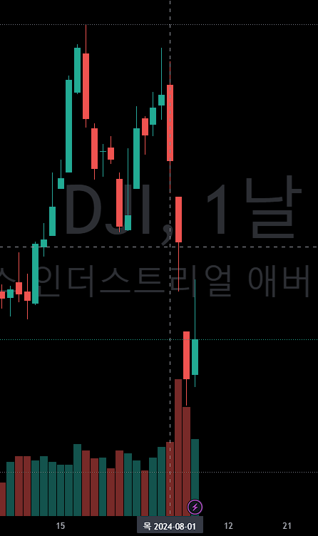  24년 8월의 뉴스 기록