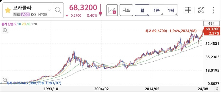  코카콜라나 사야겠다는 후배의 말을 듣고