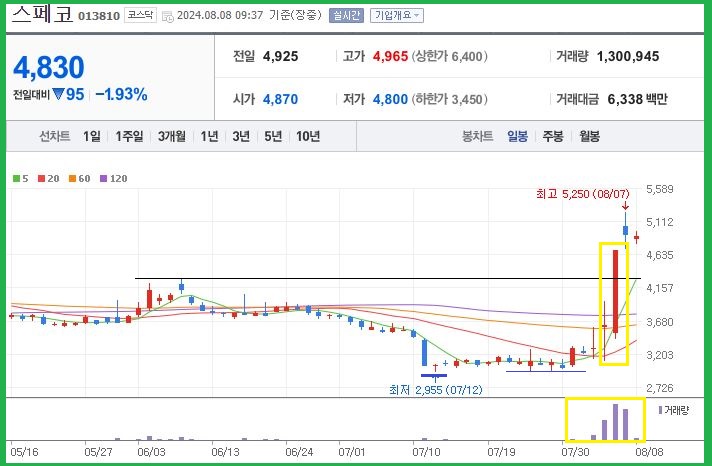 <b>해리스</b> 지지율 <b>트럼프</b>에 3% <b>우위</b> 풍력관련주 상승 가능성 UP