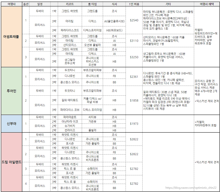  모리셔스 신혼여행 경비 (직접 vs 여행사4곳 견적 비교, 모리셔스 필수 익스커션)