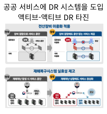  [IT뉴스8월8일]차세대지방세 DR구축,유통분야 마이데이터반대,블록체인 트릴레마,반지의전쟁
