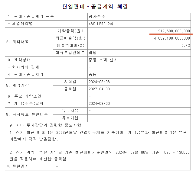  현대중공업 시가총액 20조원, 싱가포르 국부펀드 삼성중공업 주식 1% 추가 매입