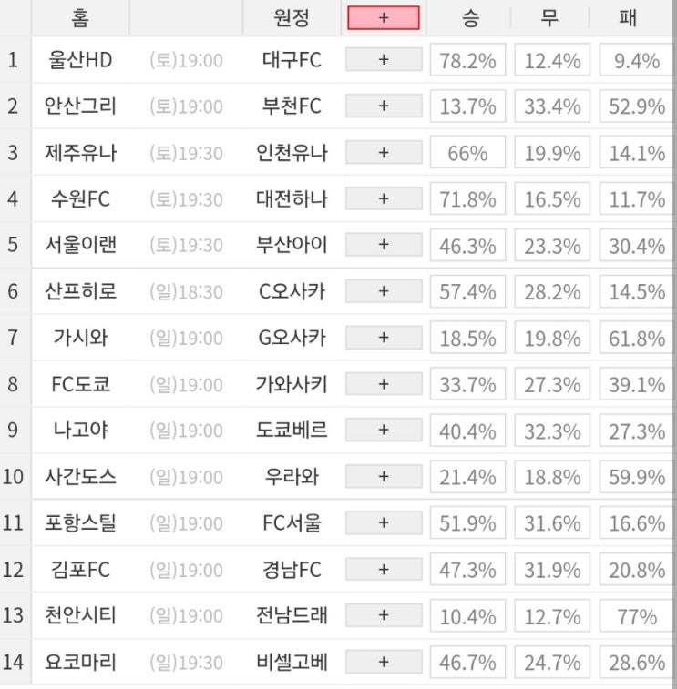 2024 50회차 프로토 Proto 축구 승무패 참고자료 2024 50회차 프로토 Proto 축구 승무패 참고자료
