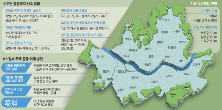 [부동산뉴스] 8월9일(금)-8∙8부동산대책…정부 방안 49건 중... 